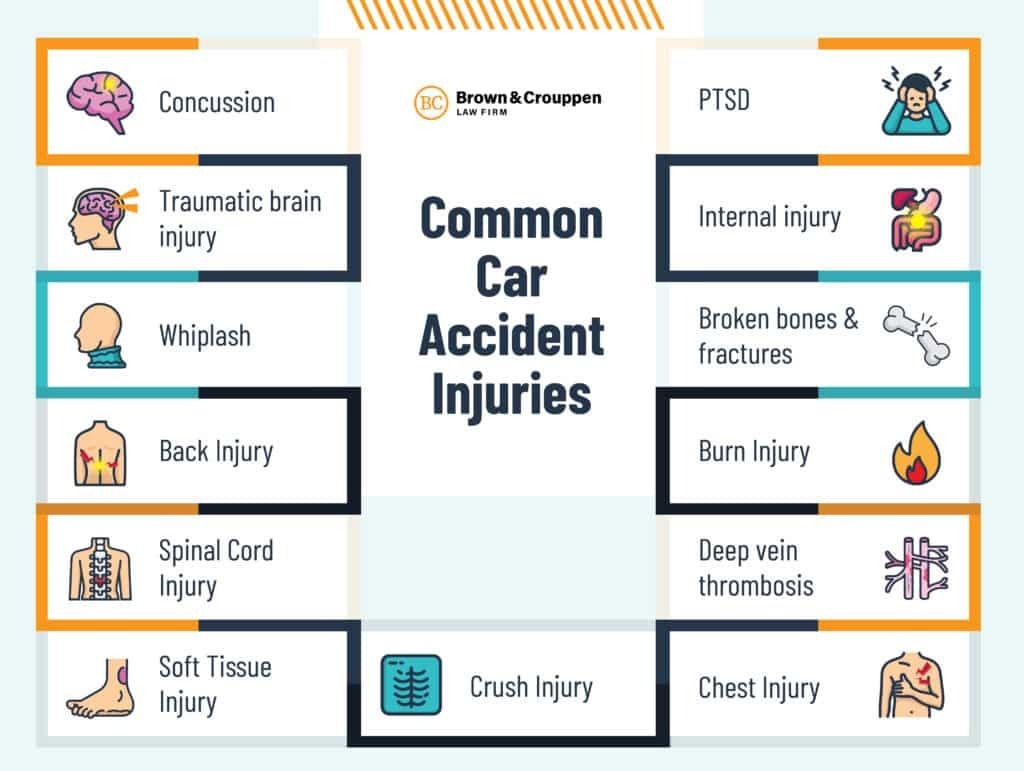 Accident injury